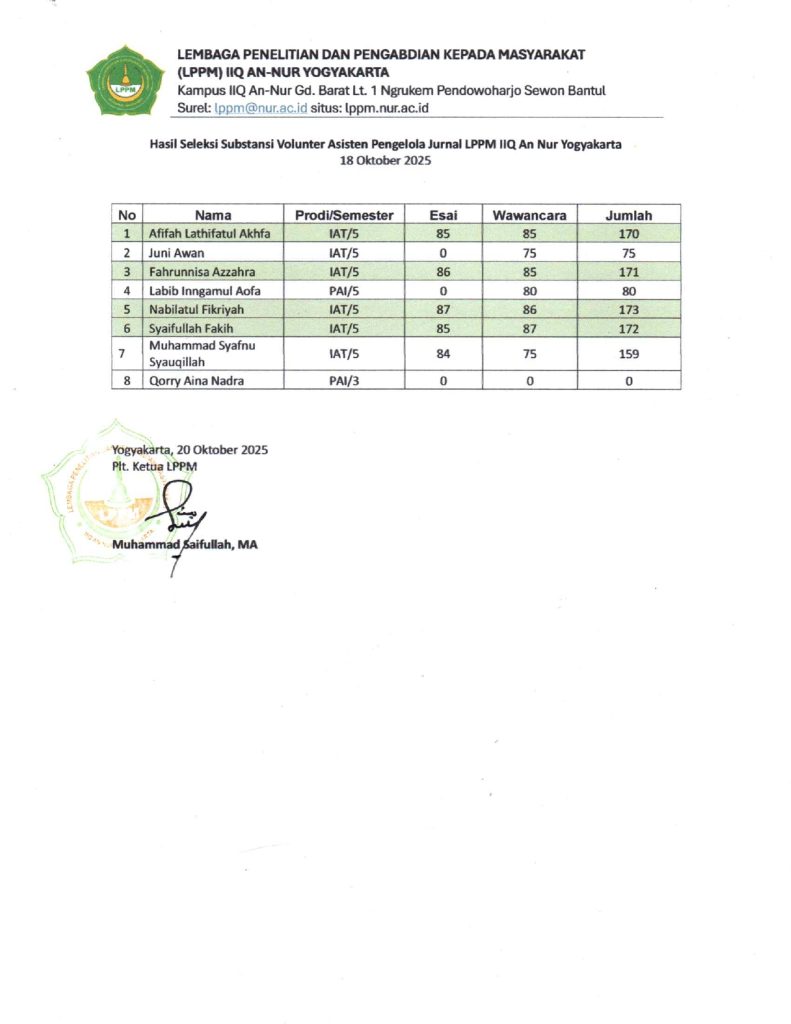 Hasil Seleksi Volunter Asisten Pengelola Jurnal page 0002 1 - PENGUMUMAN HASIL SELEKSI VOLUNTEER ASISTEN PENGELOLA JURNAL LPPM IIQ AN NUR YOGYAKARTA