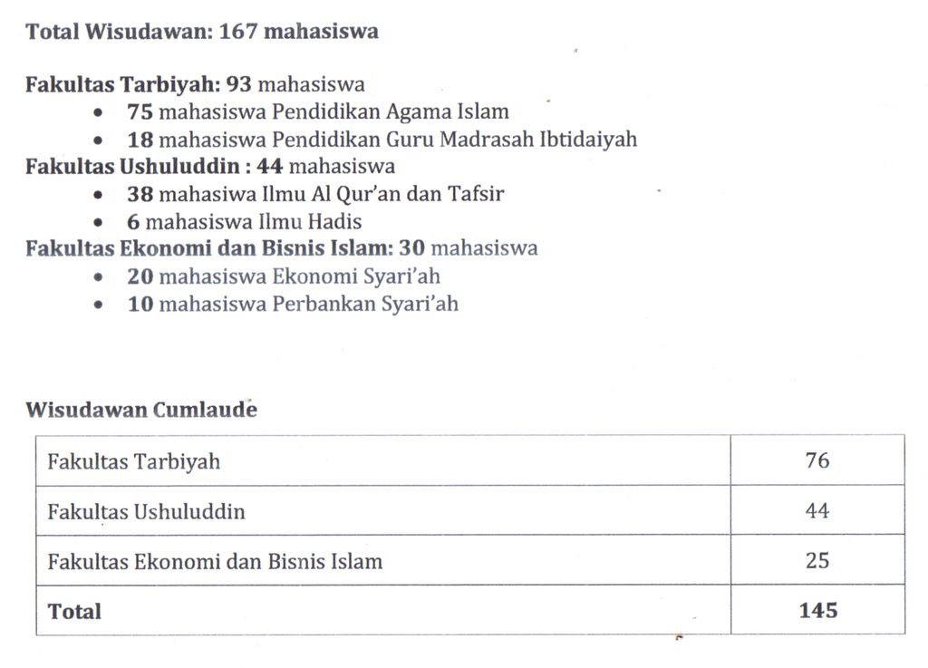 img20260912 11442067 - Mewisuda 167 Sarjana, IIQ An Nur Yogyakarta Lahirkan 25 Hafidz 30 Juz dan 145 Cumlaude, Ini Daftarnya!