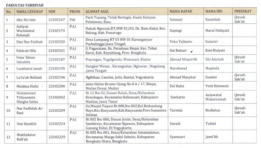 img20260912 11461647 - Mewisuda 167 Sarjana, IIQ An Nur Yogyakarta Lahirkan 25 Hafidz 30 Juz dan 145 Cumlaude, Ini Daftarnya!