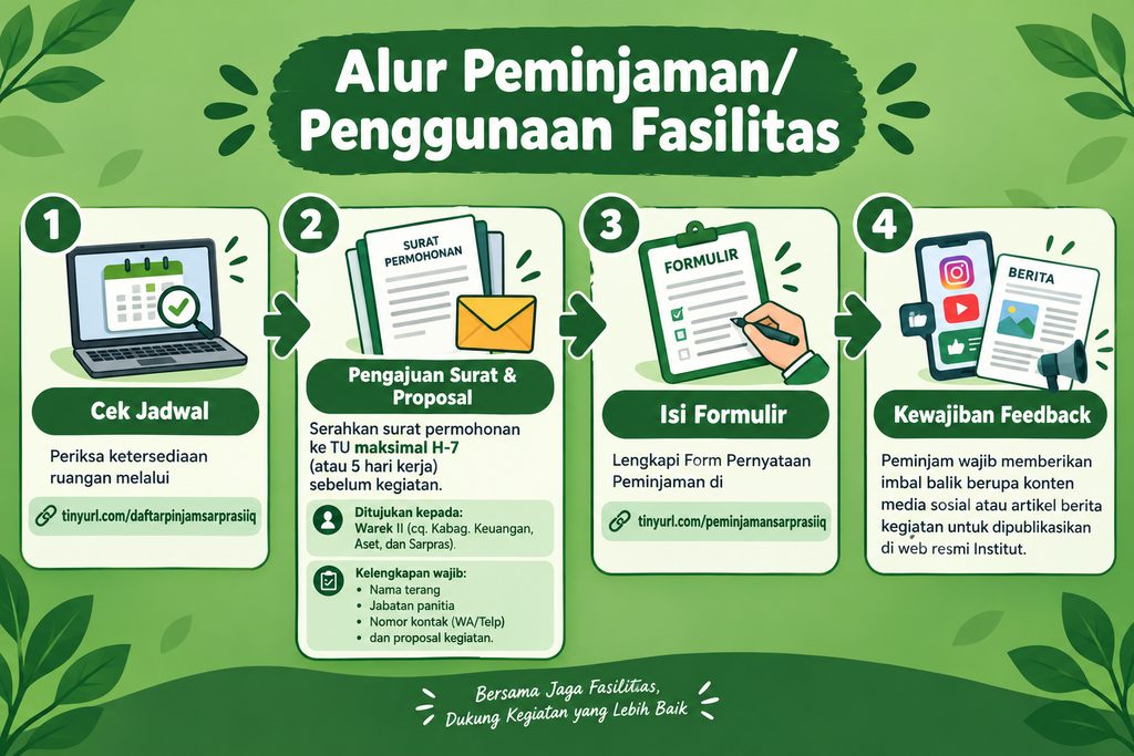 Facility Borrowing Workflow Infographic 1024x683 1 - Peminjaman Fasilitas